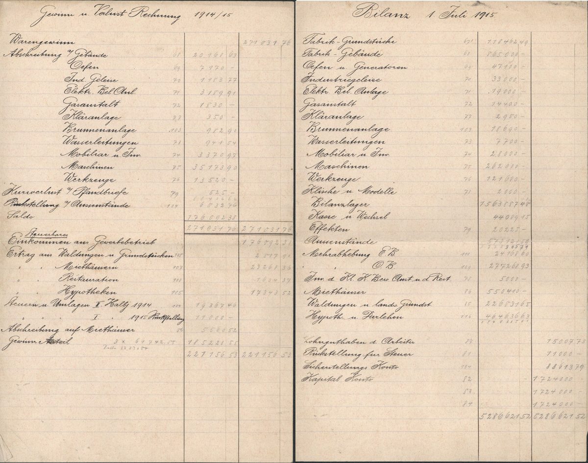 Bilanz 1914/15 [11]