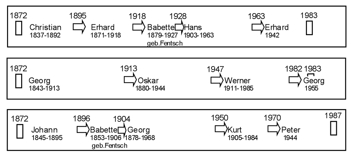 stammbaum-01